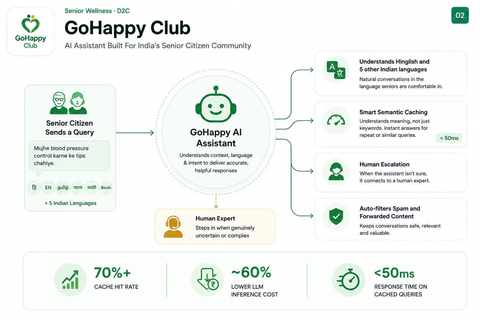 GoHappy Club